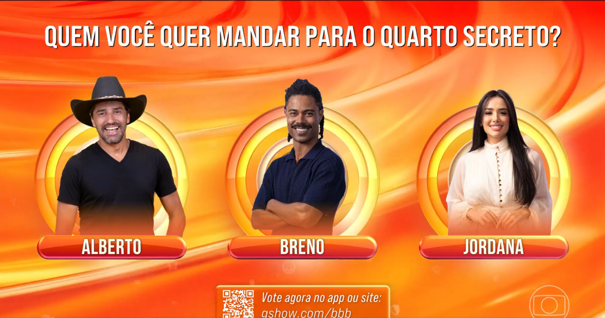 enquete-bbb-26:-quem-voce-quer-mandar-para-o-quarto-secreto?